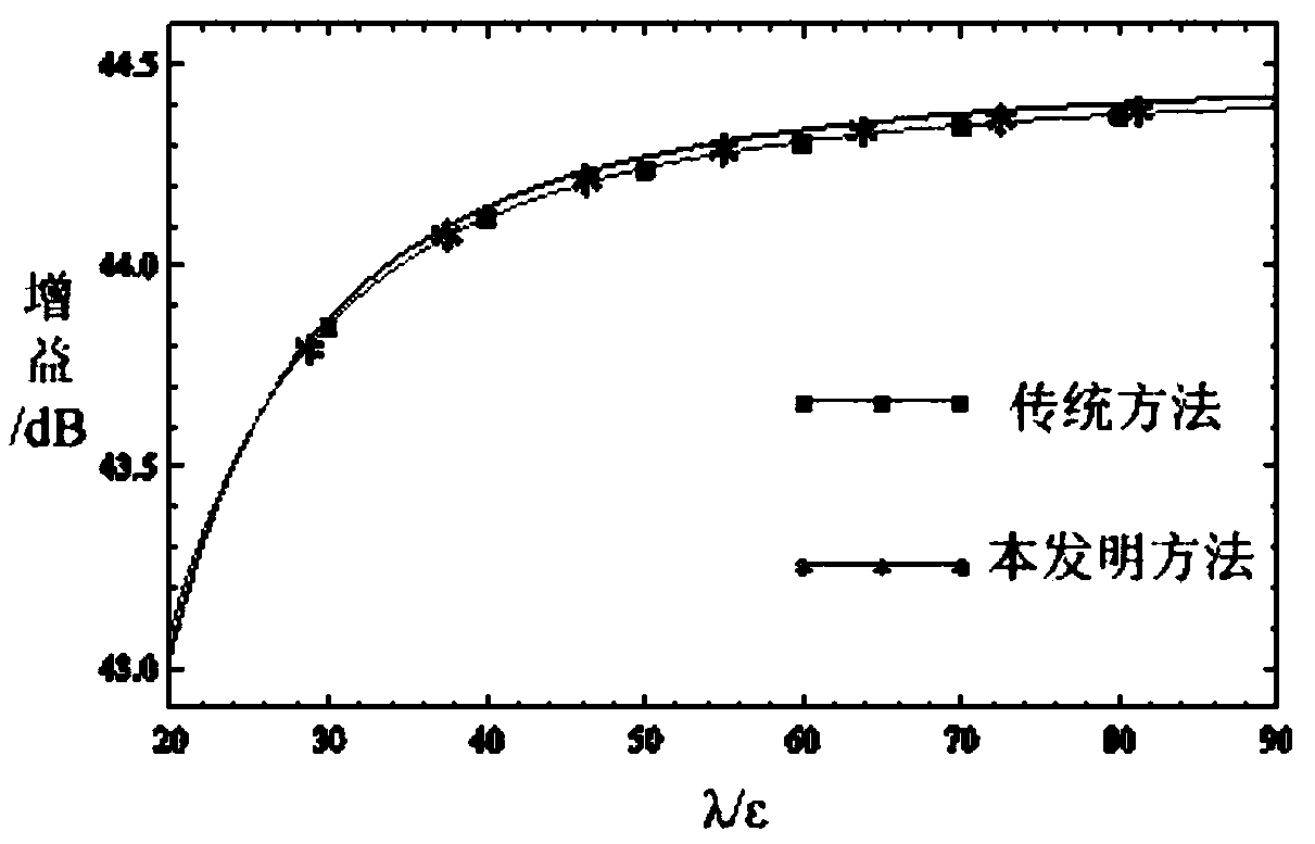 Modeling method of average power pattern of umbrella antenna considering patch splicing error