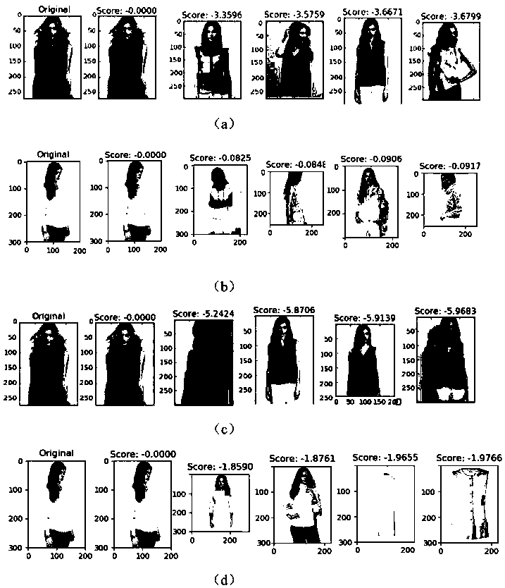 Garment image retrieval method fusing color feature and residual network depth feature