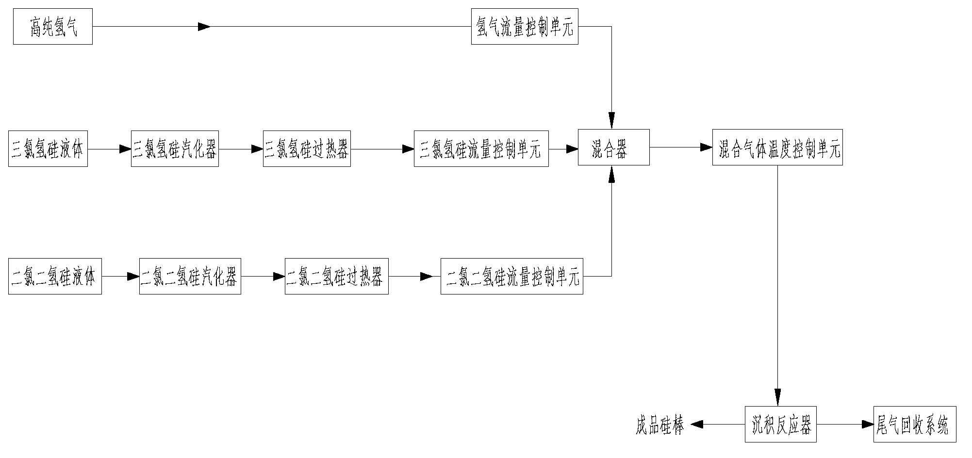 Method for increasing efficiency of reductive deposition reaction for polycrystalline silicon production