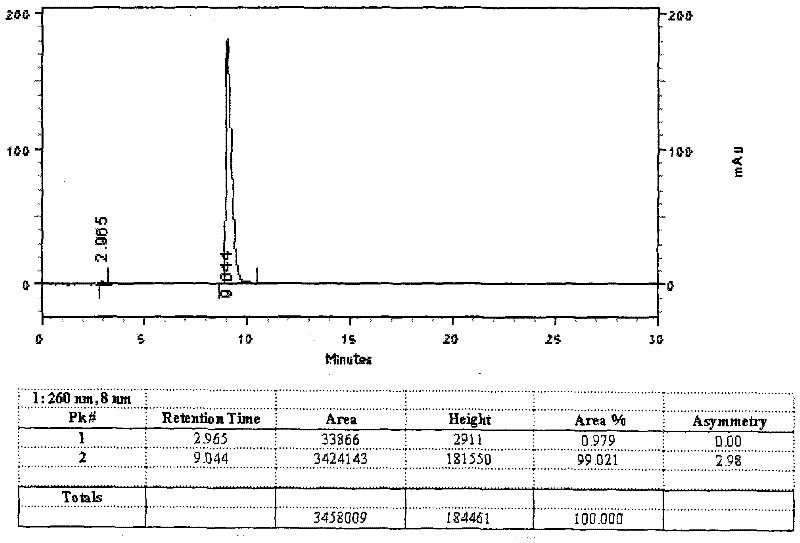 Preparation method of high purity bulleyaconitine A