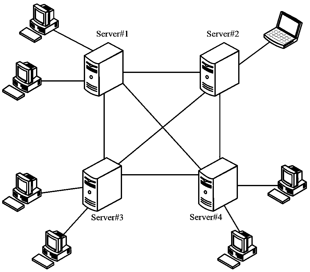 A Dynamic Matching Method for Maintaining Connectivity in Multi-Server DVE System