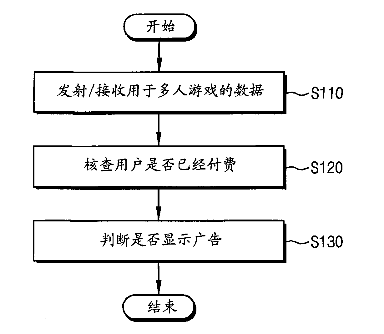 Method for advertising using mobile multiplayer game and system thereof