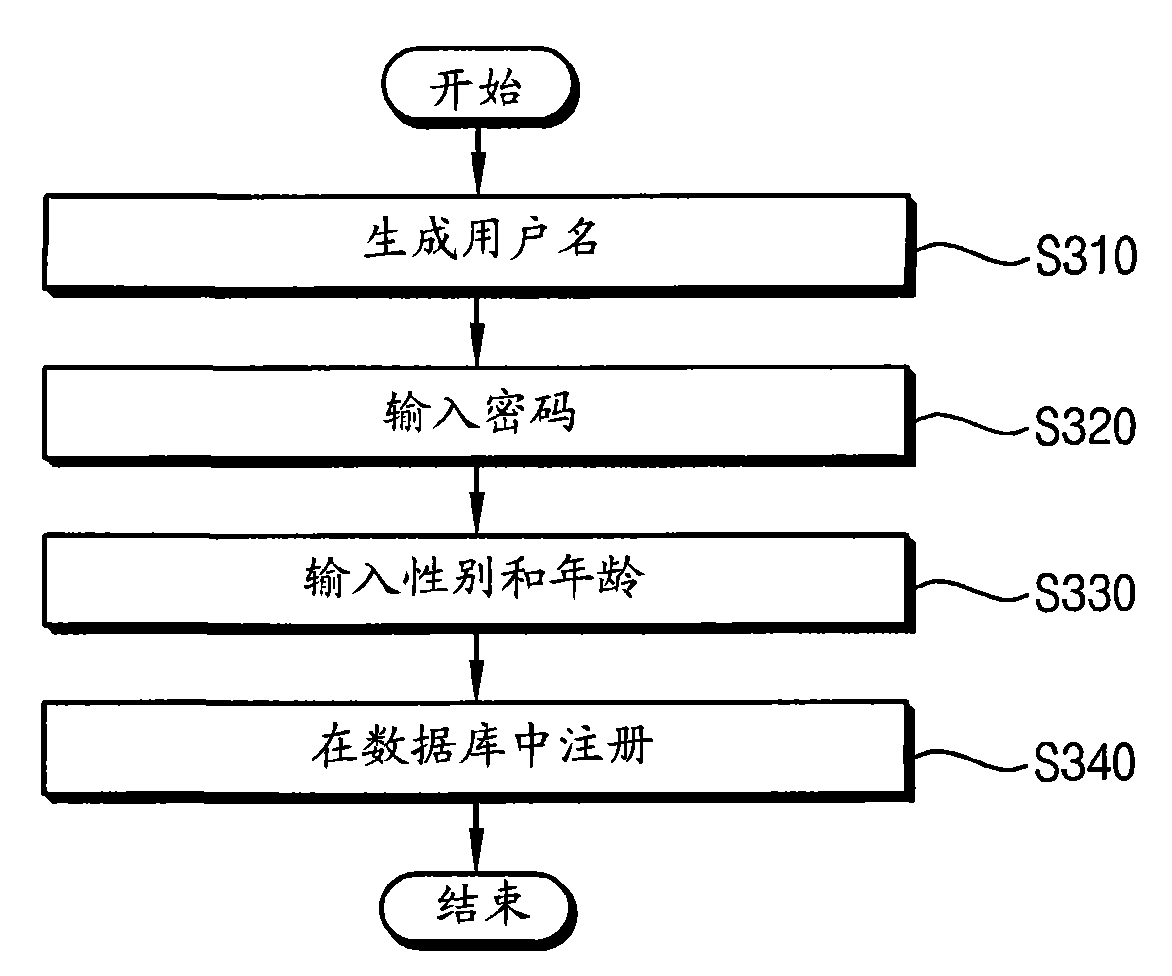 Method for advertising using mobile multiplayer game and system thereof