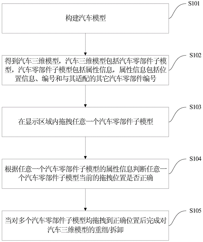 Model reappearing method and system of car assembling/disassembling