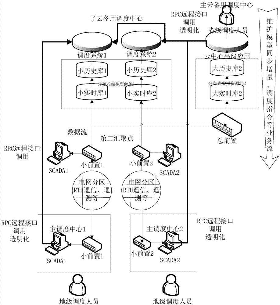 Power grid dispatching automation main-and-standby system model synchronizing method and synchronizing system thereof