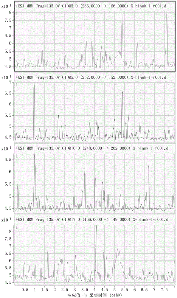 Detection method for the concentration of metacavir and its metabolites in biological samples