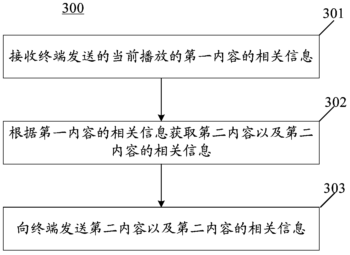 Method, terminal, server and system for providing content