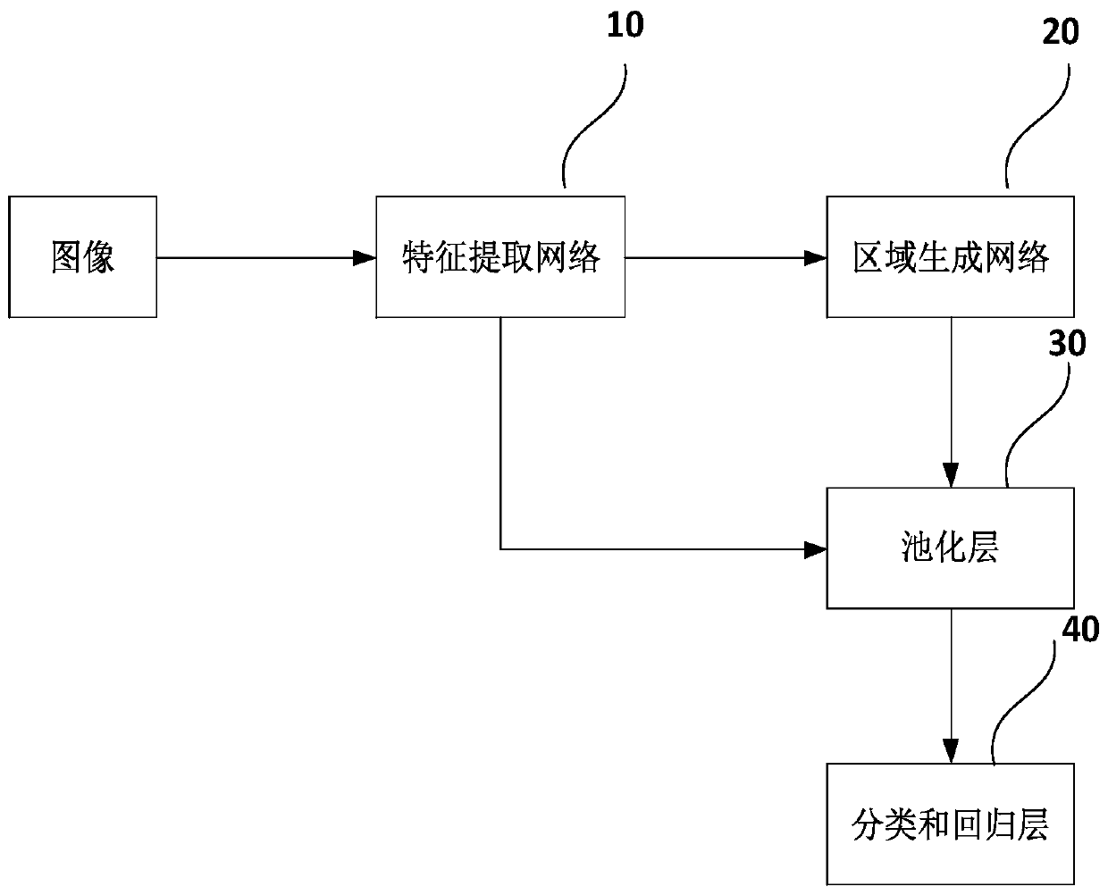 Pancreatic tumor pathology automatic diagnosis system based on deep neural network