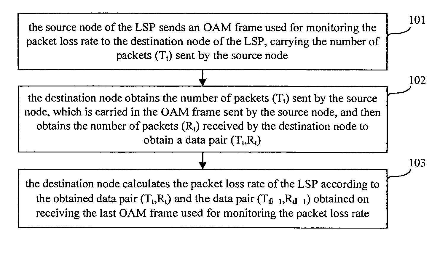 Method for monitoring packet loss ratio