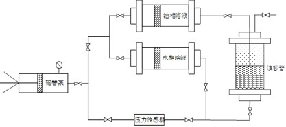 A water shutoff method for establishing a large-area chemical partition at the gas-water interface of a water-bearing gas reservoir