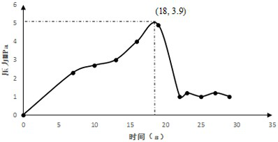 A water shutoff method for establishing a large-area chemical partition at the gas-water interface of a water-bearing gas reservoir