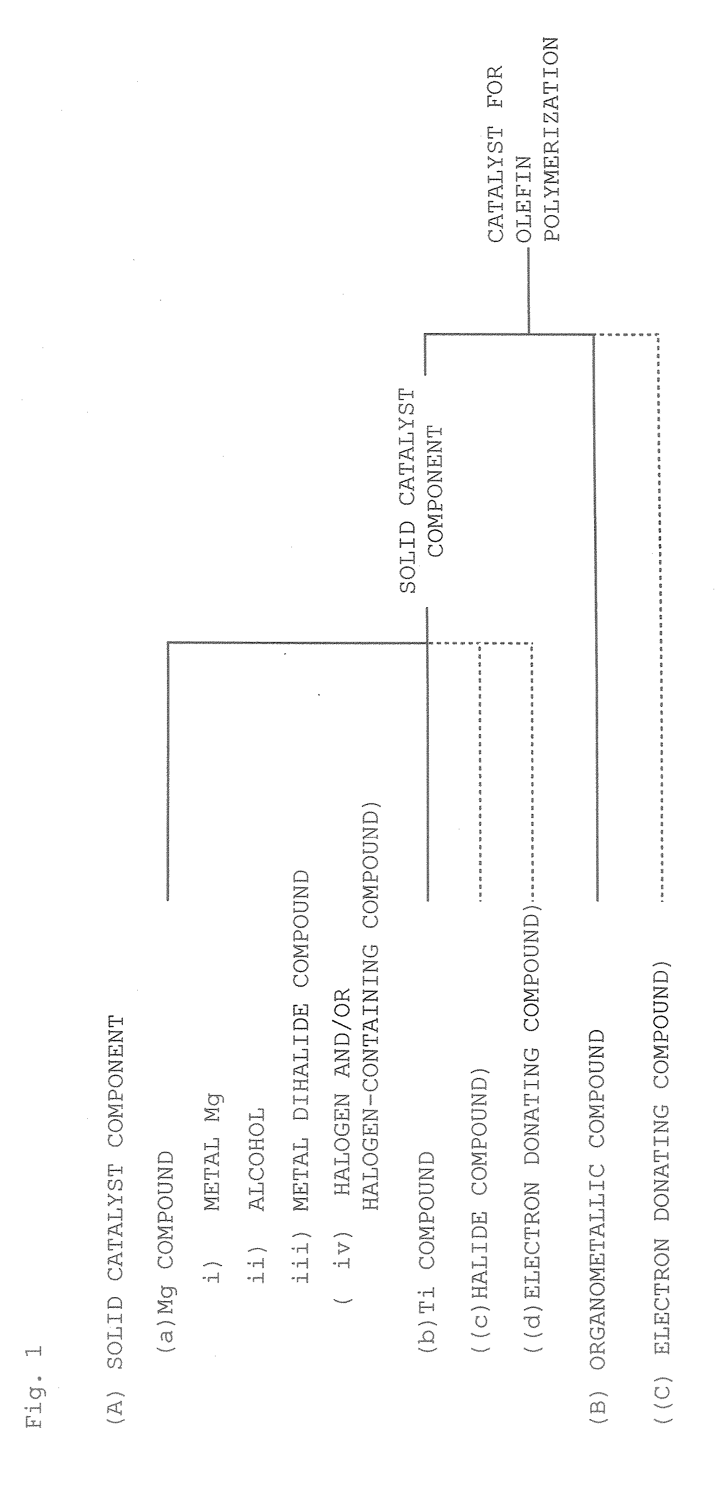Magnesium Compound, Solid Catalyst Component, Olefin Polymerization Catalyst, and Method for Producing Olefin Polymer