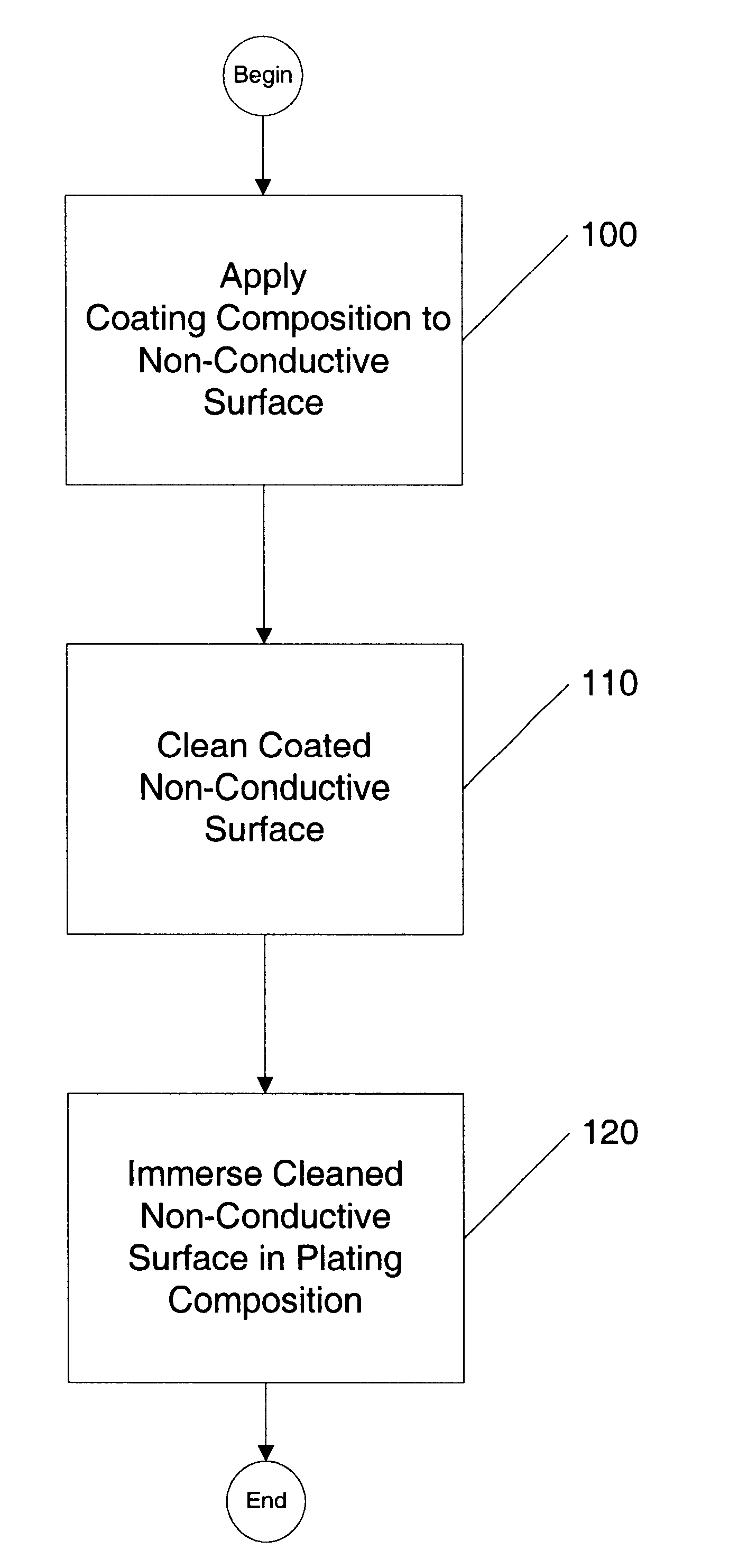 Composition and method for electroless plating of non-conductive substrates