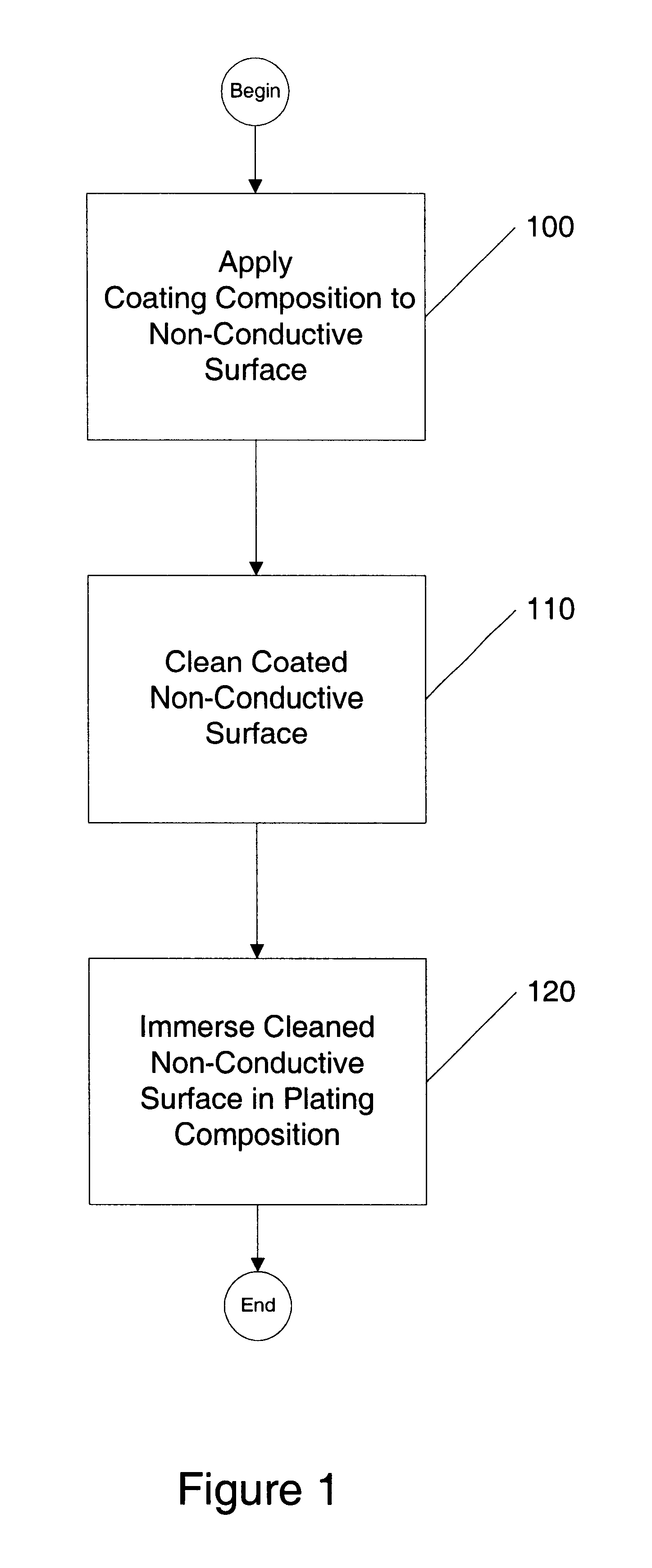 Composition and method for electroless plating of non-conductive substrates