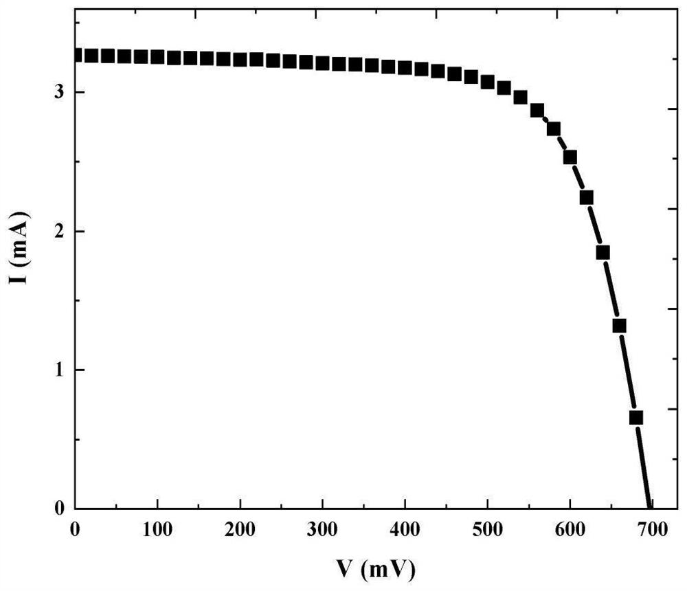 Thin film solar cell and preparation method thereof