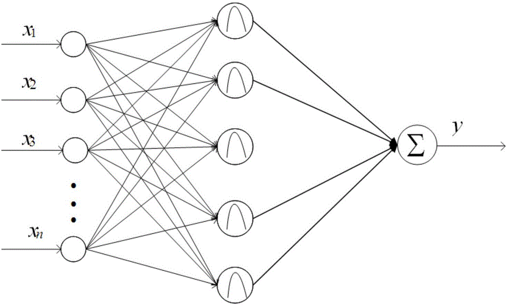 Deterministic learning theory based gait recognition method irrelevant to visual angle