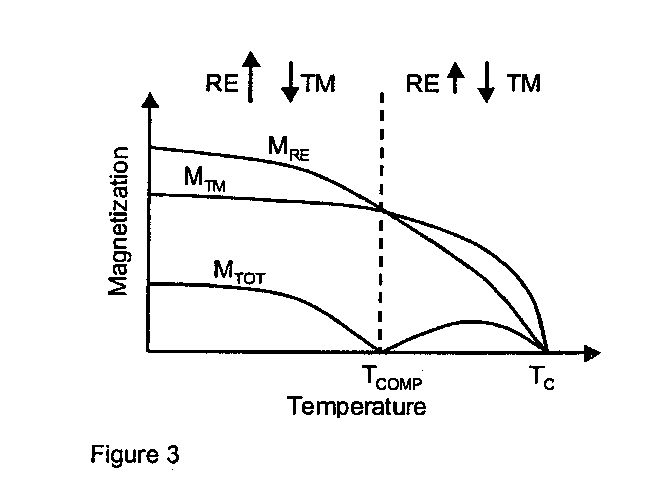 Thermally-assisted magnetic writing using an oxide layer and current-induced heating