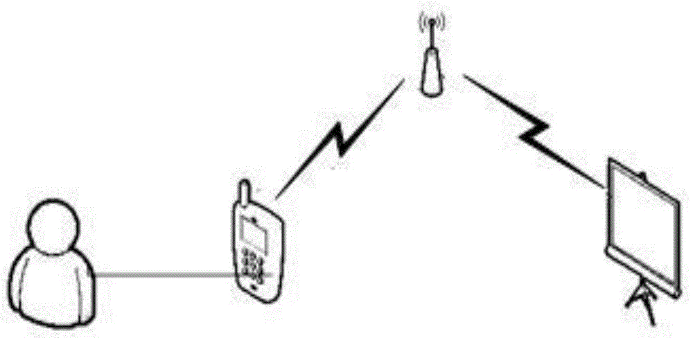 An interactive method for a smart phone to remotely control a smart TV