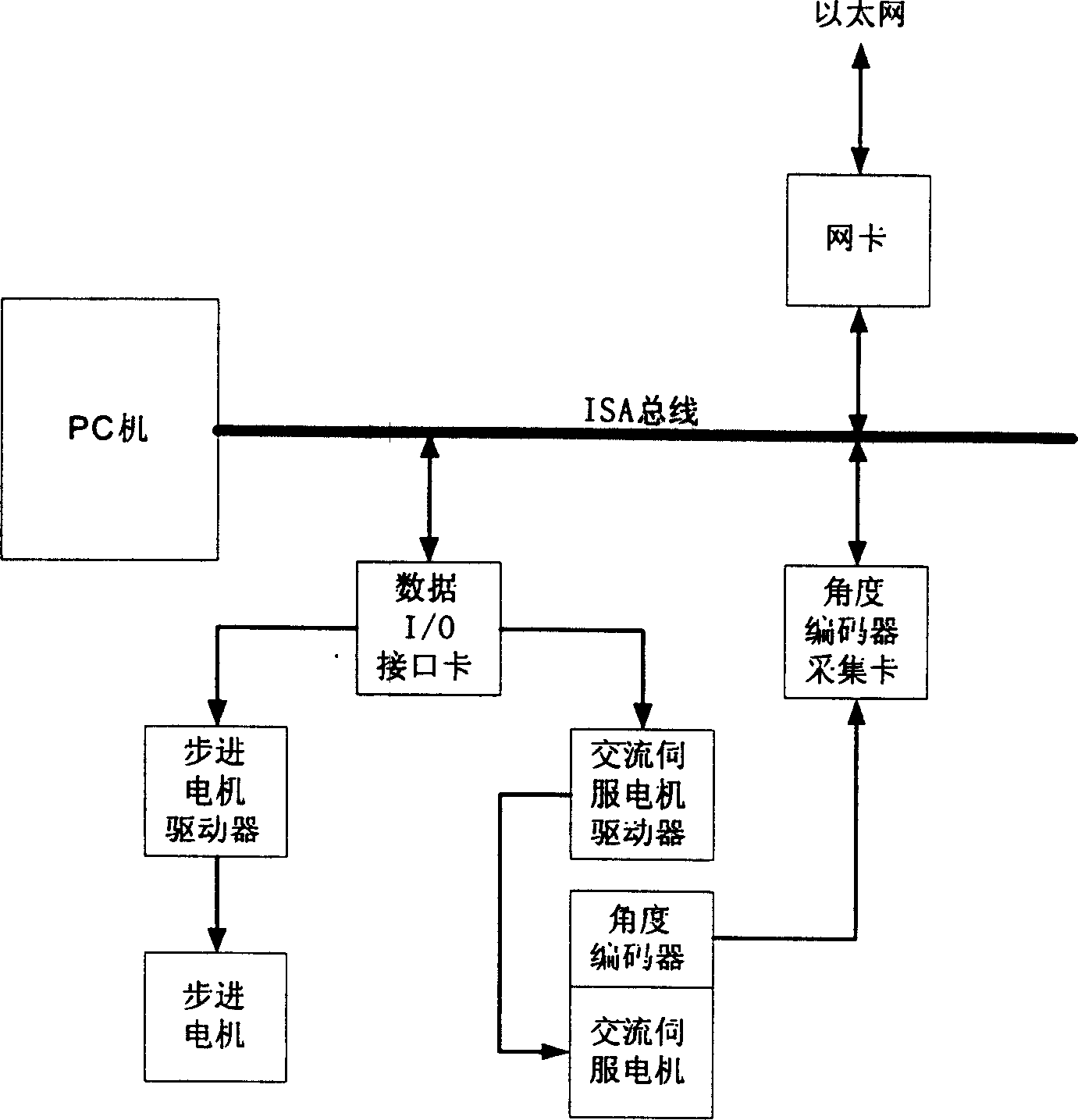 Control system of teaching robot based on single processor structure