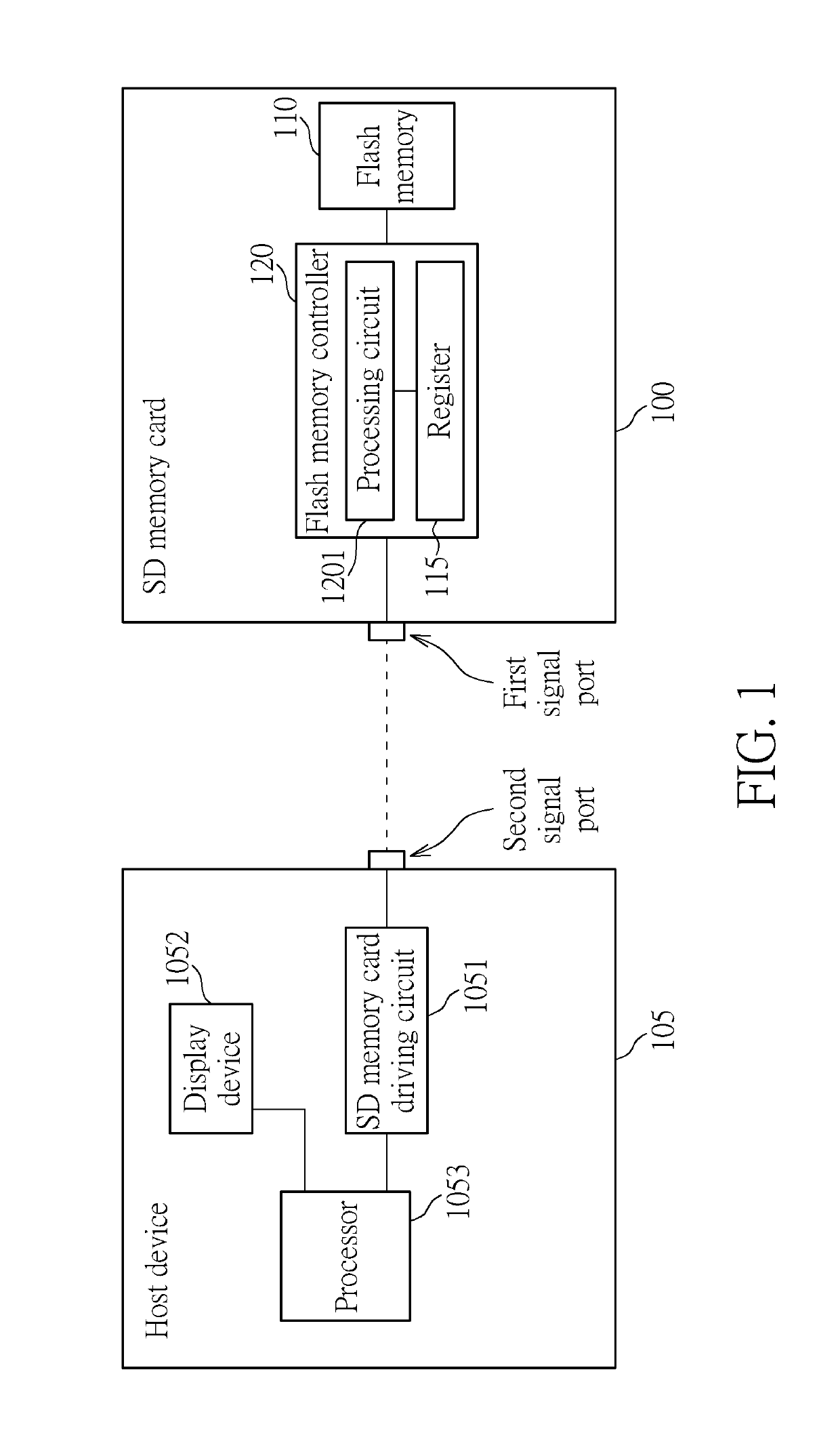 Flash memory controller, sd card device, method used in flash memory controller, and host device coupled to sd card device