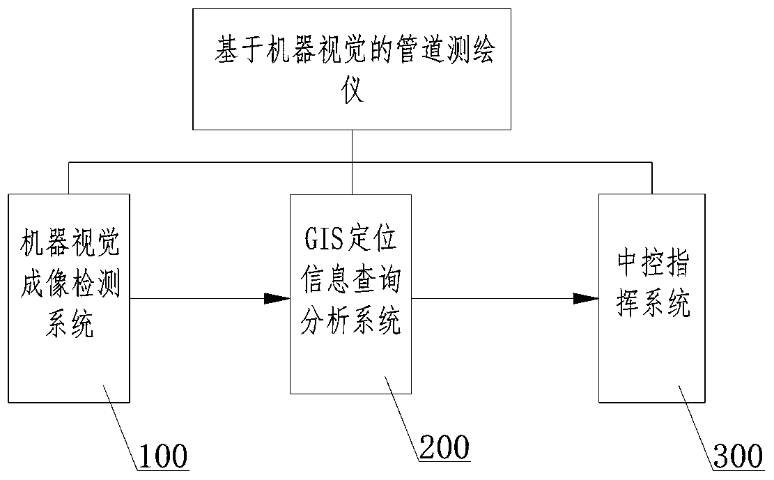 Urban drainage pipeline acceptance method for pipeline mapping based on machine vision