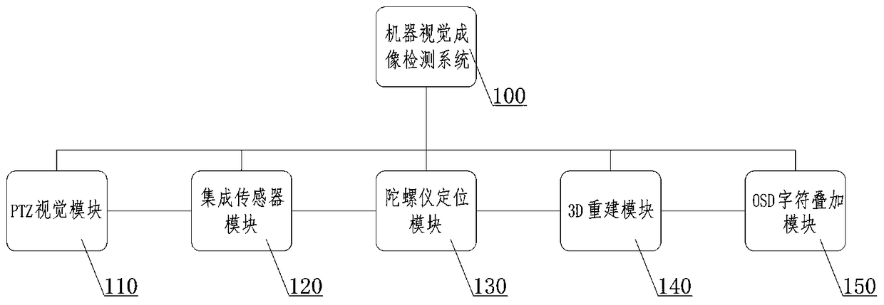 Urban drainage pipeline acceptance method for pipeline mapping based on machine vision