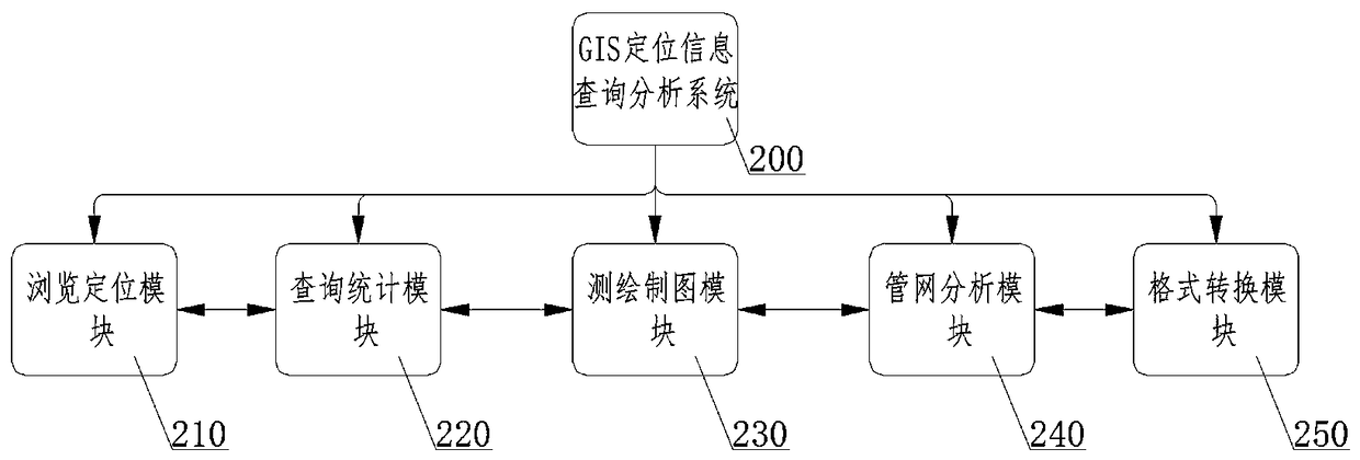 Urban drainage pipeline acceptance method for pipeline mapping based on machine vision