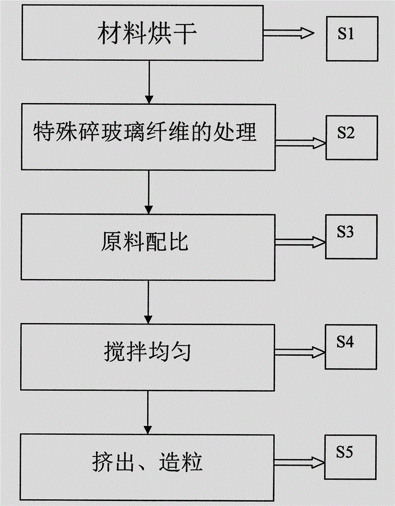 Glass fiber reinforced nylon 66 composite material for panel of dish-washing machine and preparation method thereof