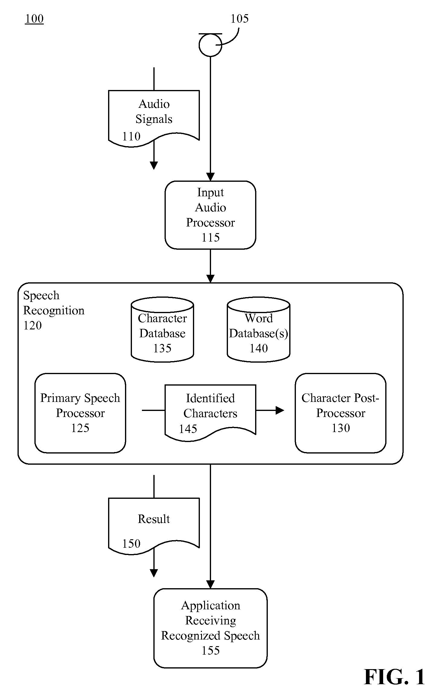 Speech recognition of character sequences