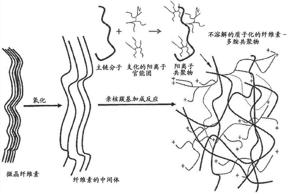 Microcarriers, matrices and scaffolds for culturing mammalian cells and methods of manufacture