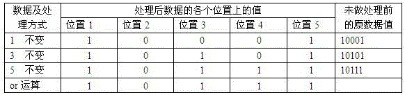 Searching method for energy spectrum with close peak positions suitable for neutron activation element analysis