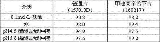 Methyldigoxin preparation capable of being rapidly absorbed in oral cavity and preparation method of methyldigoxin preparation