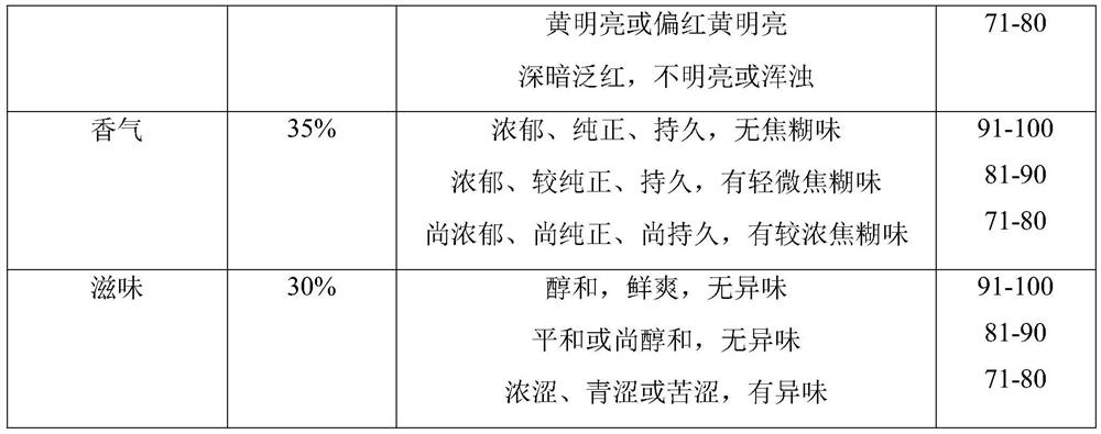 Anti-inflammatory and pain-relieving whitening flower tea and processing method thereof