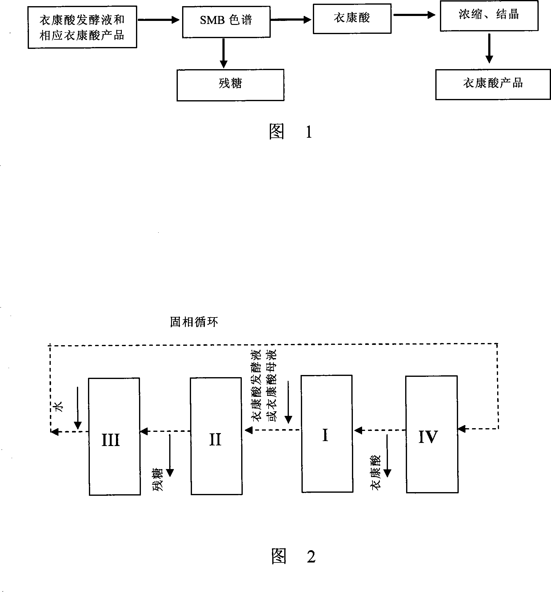 Method for purifying itaconic acid from itaconic acid fermentation liquor or itaconic acid product mother liquid