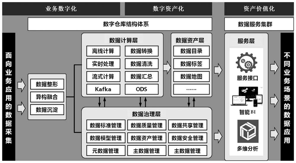 Distributed deployment model based on SOA framework and taking middle station technology as kernel