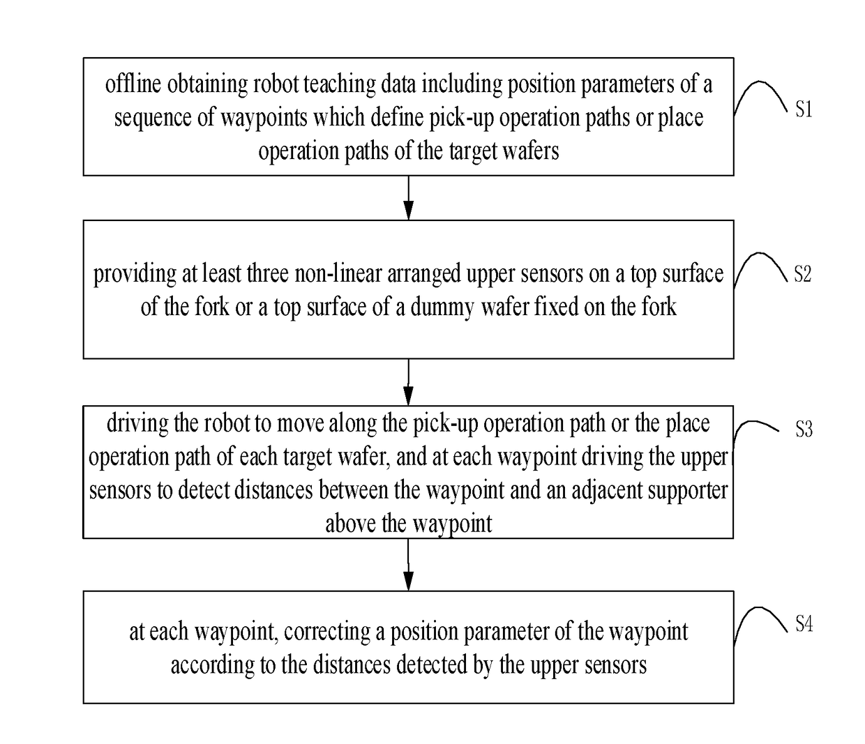 Robot teaching position correcting method and system