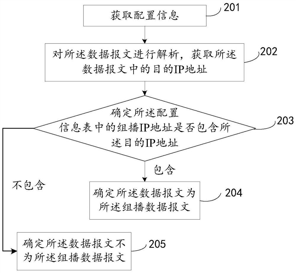 Data transmission method, server conversion device, client conversion device and system