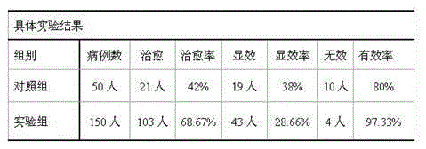 Traditional Chinese medicament for treating coronary heart disease