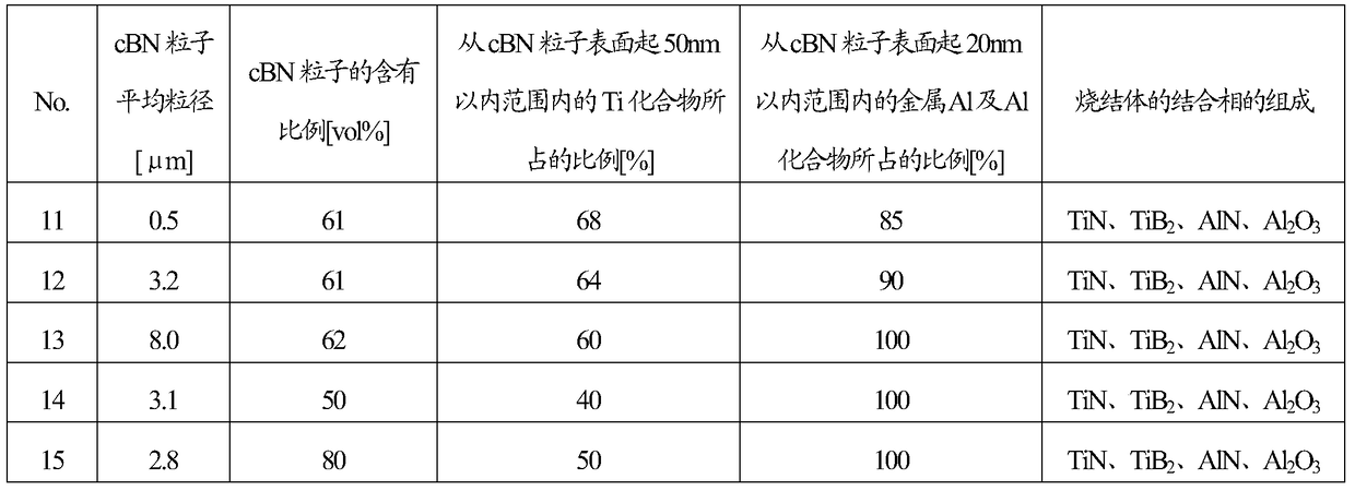 Cubic crystal boron nitride sintered body cutting tool and manufacturing method thereof