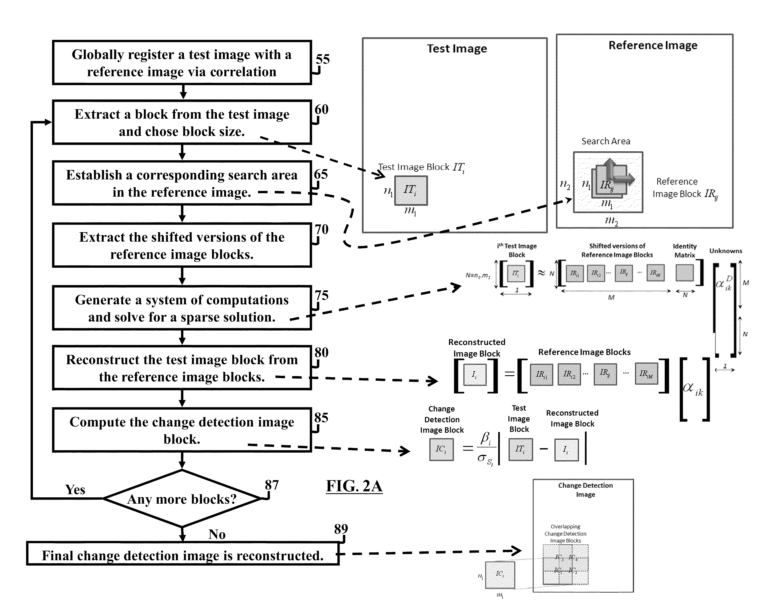 Method and system for image registration and change detection
