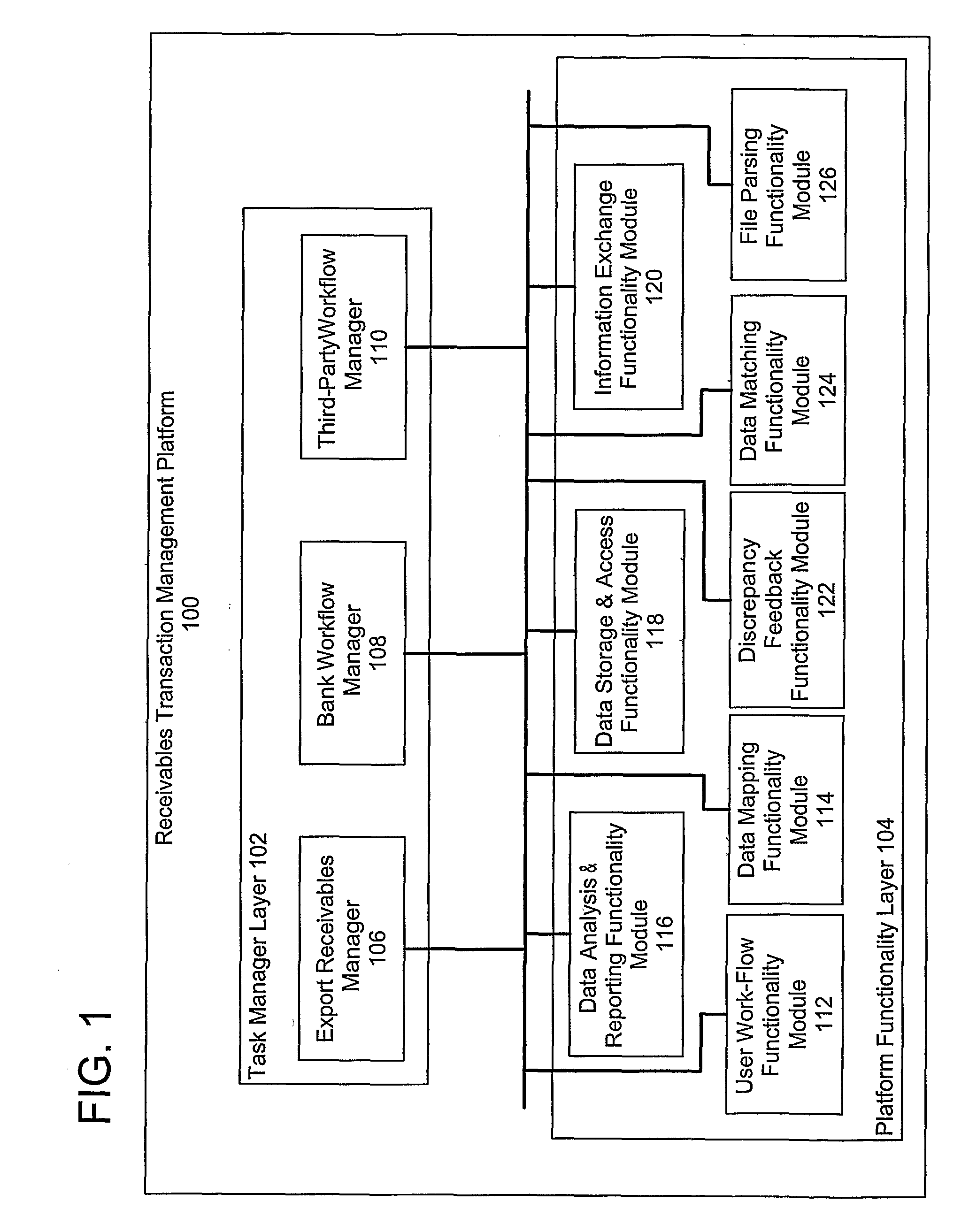 Method and System Configured for Facilitating Management of International Trade Receivables Transactions