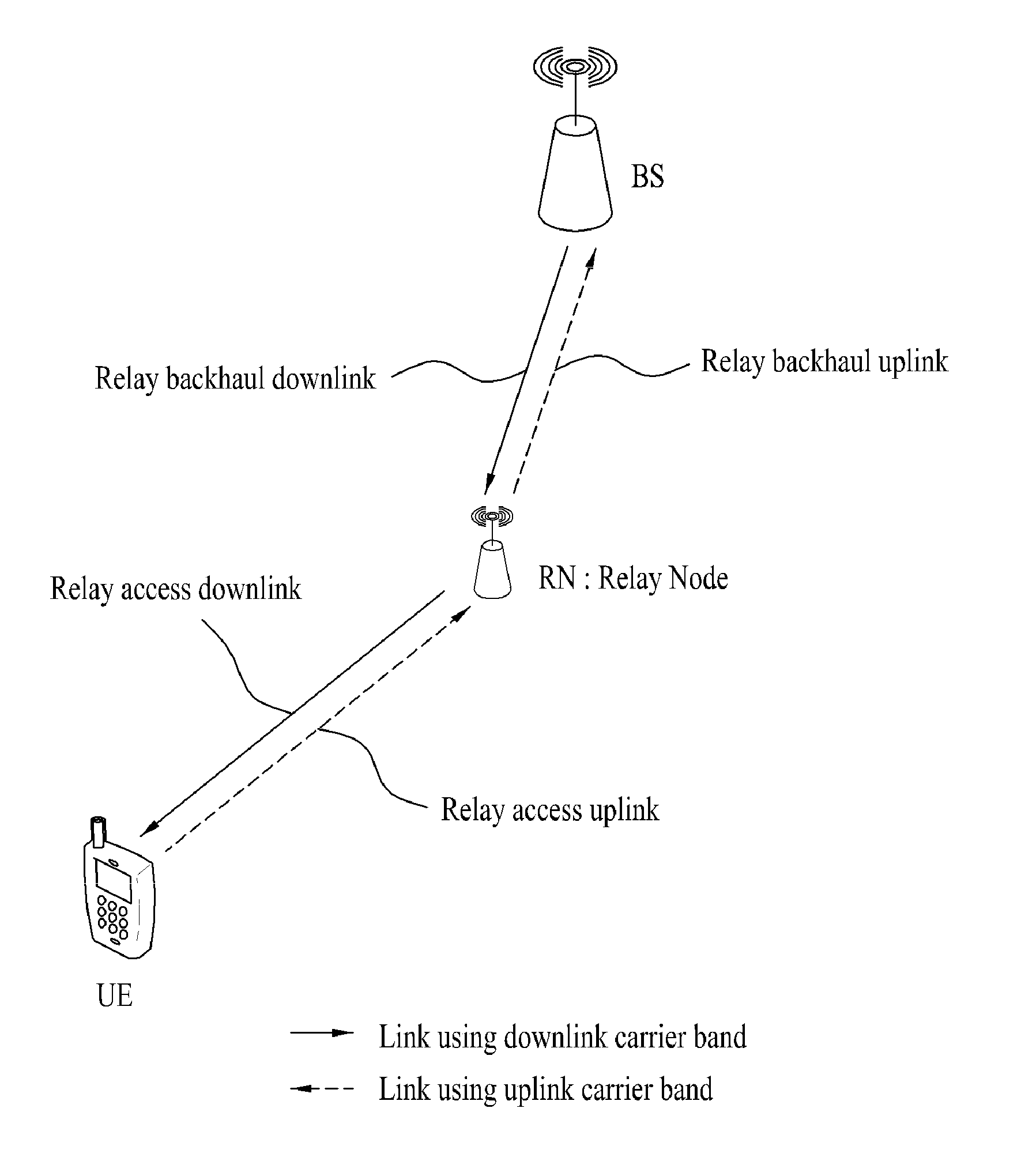 Apparatus and method for transmitting and receiving control information in a wireless communication system