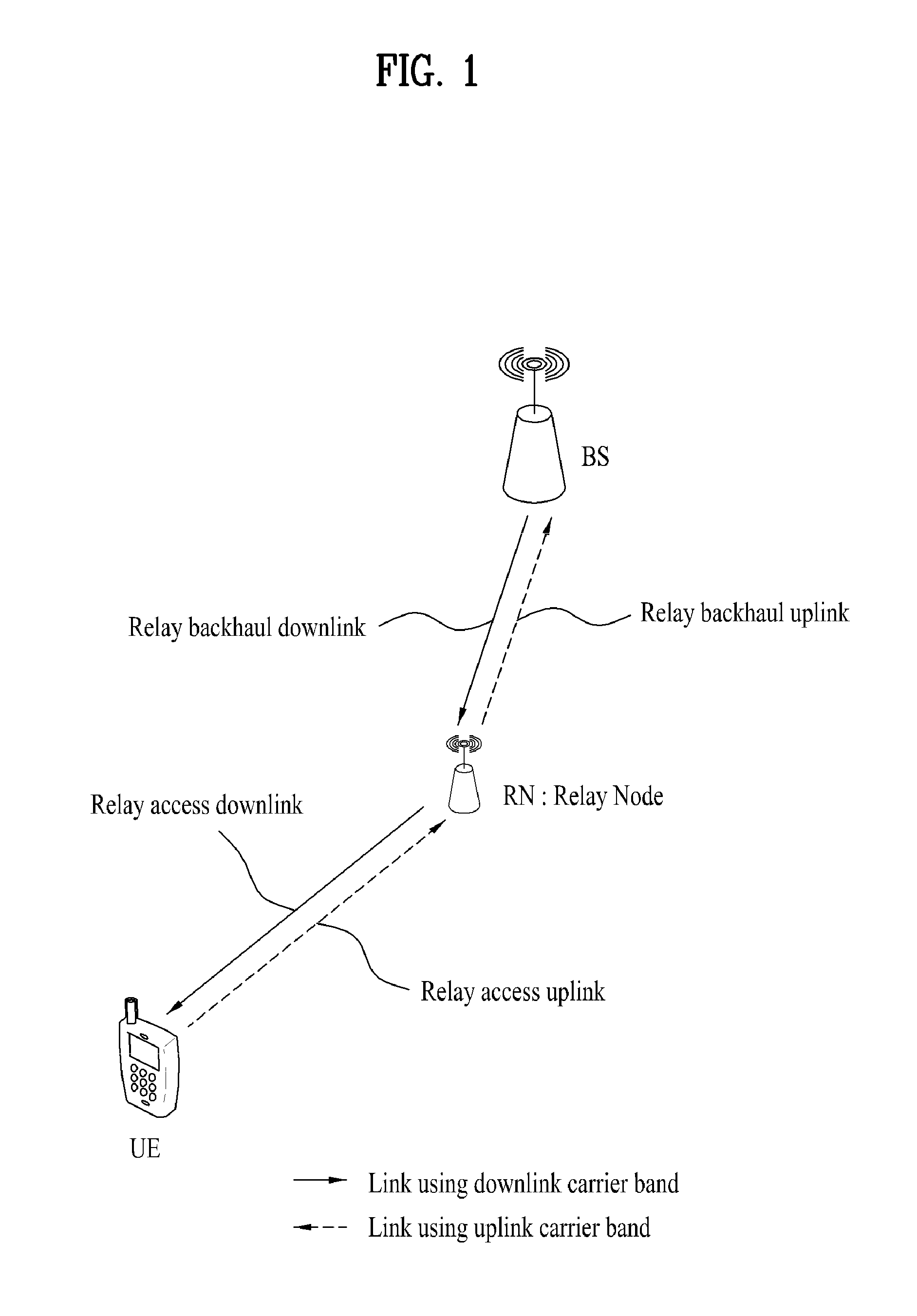 Apparatus and method for transmitting and receiving control information in a wireless communication system