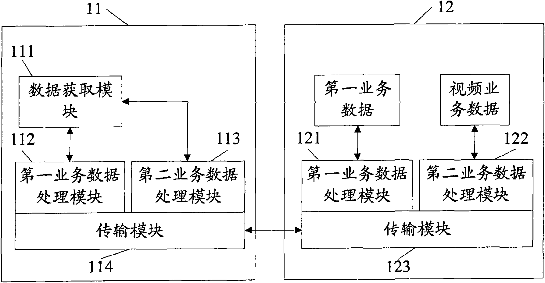 Computer, external device thereof and radio transmission method of service data