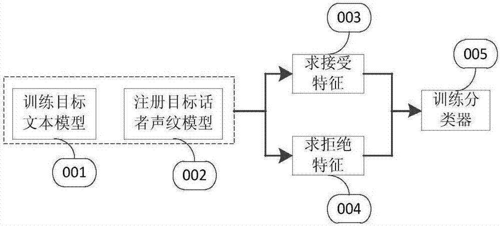 Identity authentication method and apparatus thereof