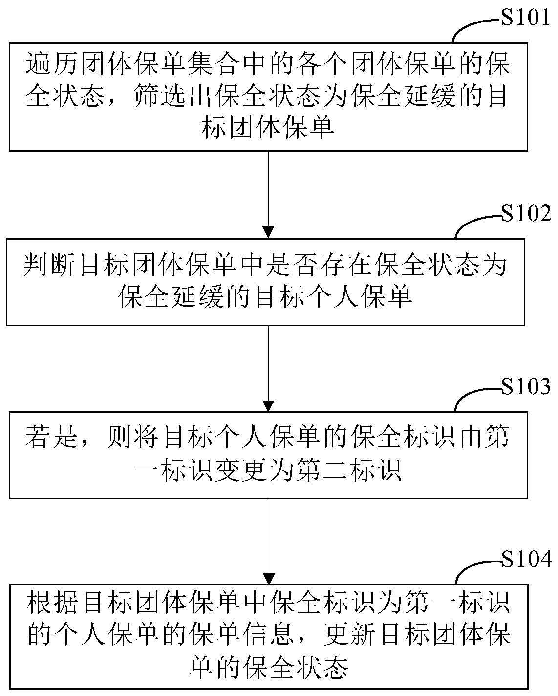 Preserved data processing method and device, electronic equipment and storage medium
