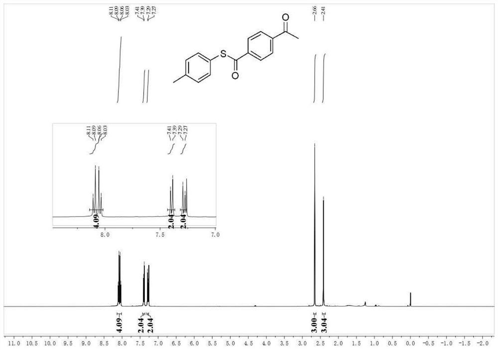 Process for preparing thioesters from oxothioglycolic acid compounds