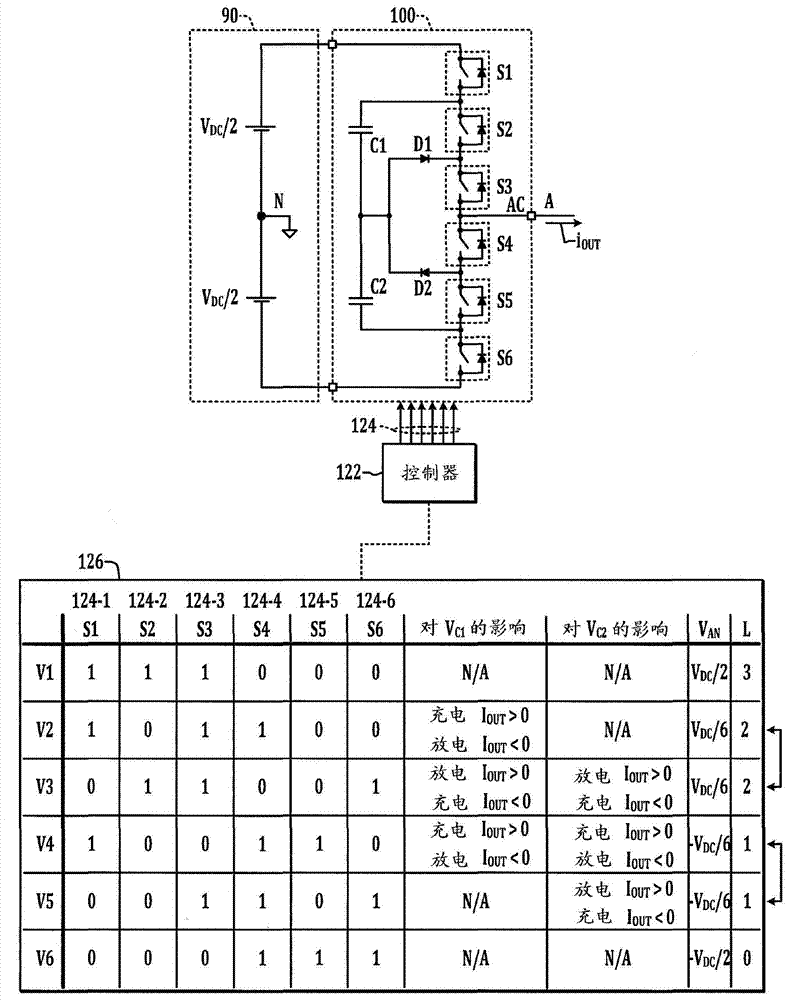 Multilevel converter systems and methods with reduced common mode voltage
