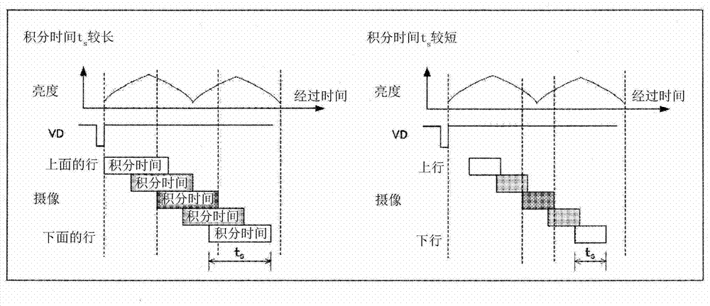 Camera device and flickering detecting method for camera device