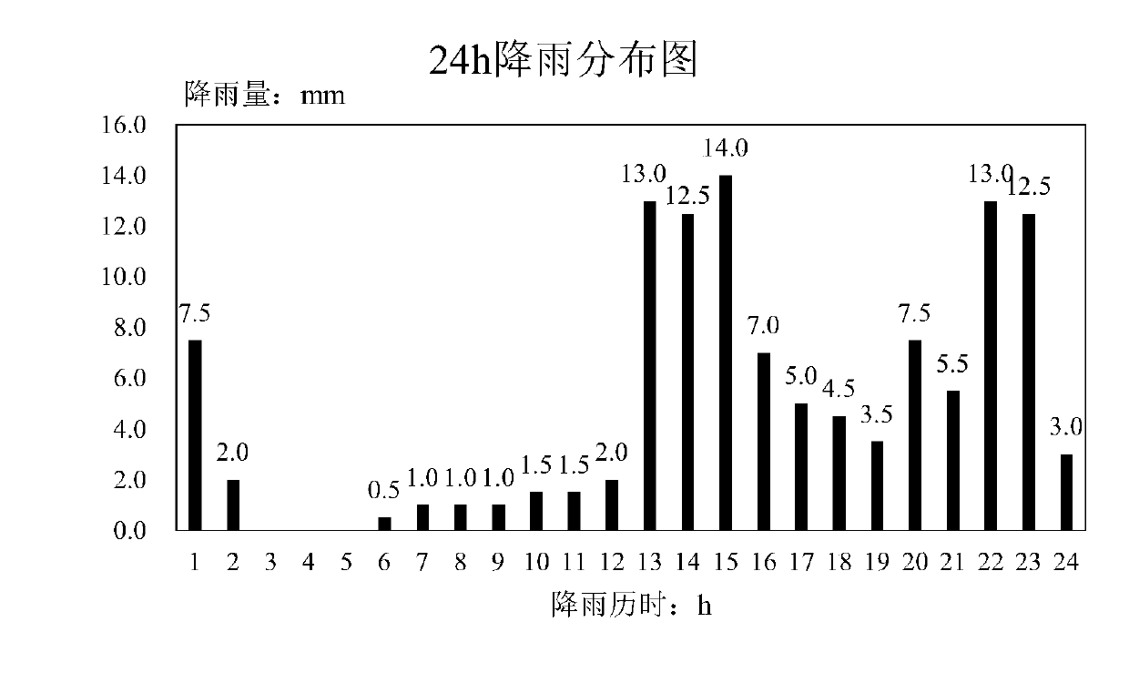 Plain river network water resource early warning regulation and control method, early warning regulation and control system and electronic equipment